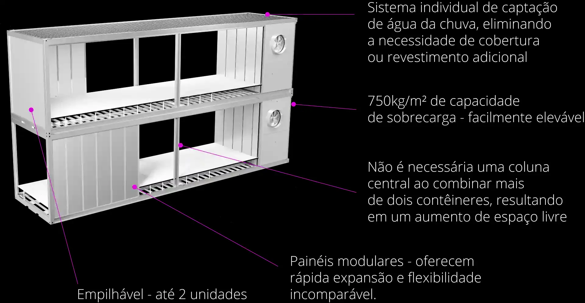 Edgefy: container empilhável em até 2 unidades