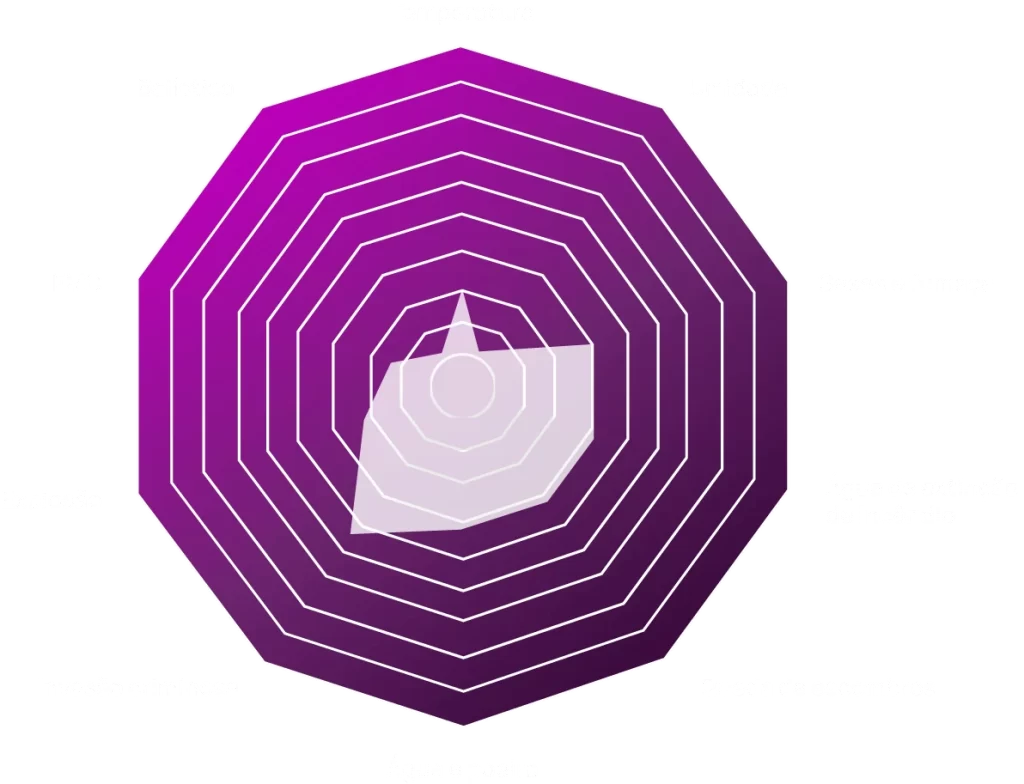 Edgefy apresenta dois níveis de IT Shielding: Cofre e Seguro, cada um abordando diferentes vetores de risco de maneira específica.