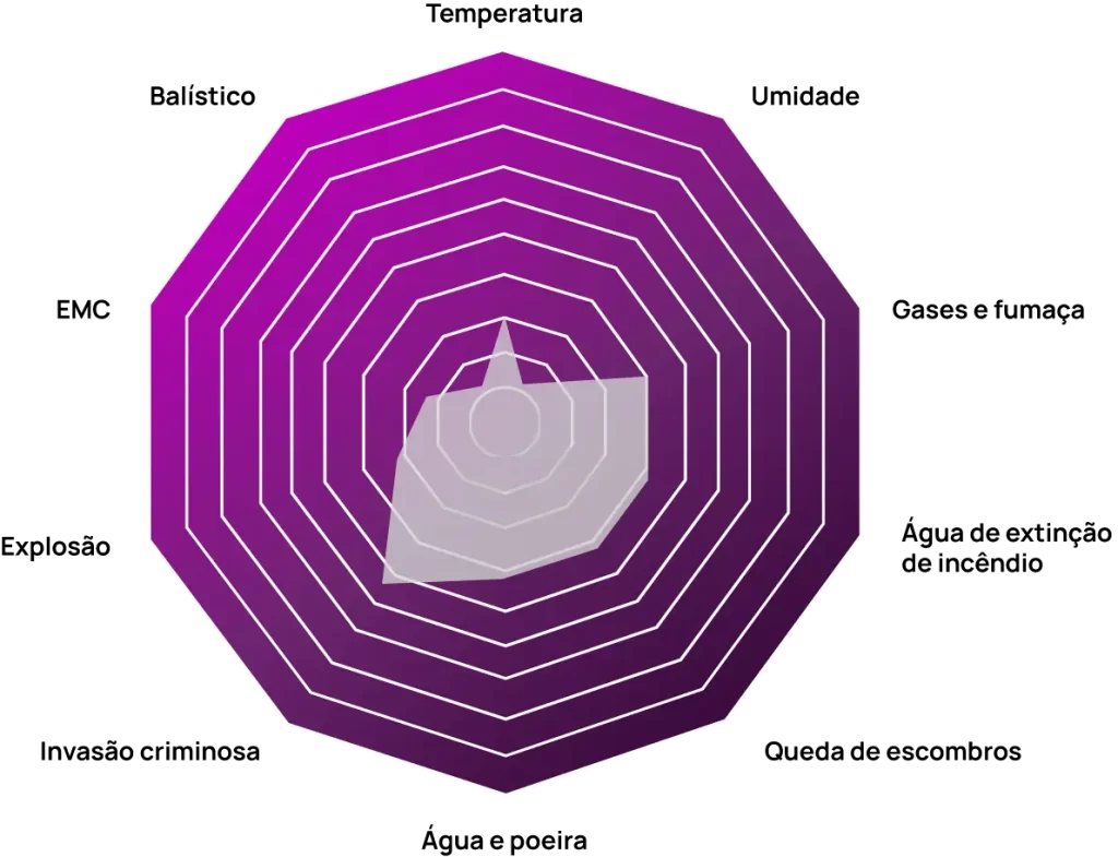 Edgefy: It shielding grafico