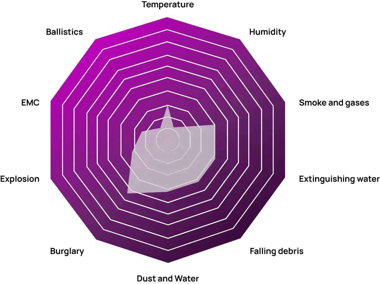 Edgefy: It shielding grafico