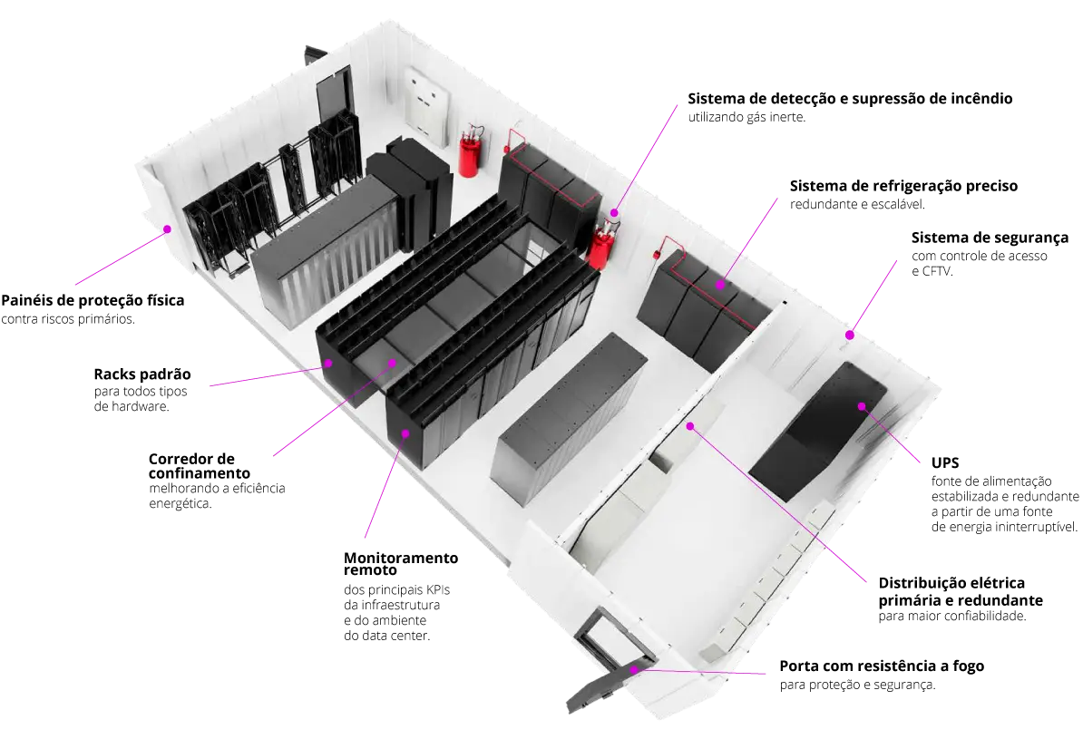 Edgefy: Infraestrutura de alta disponibilidade da Sala Segura.