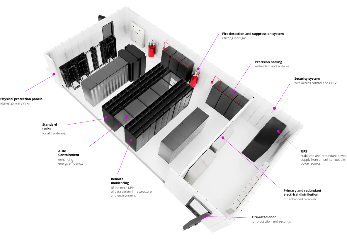 Edgefy: Infraestrutura de alta disponibilidade da Sala Segura.