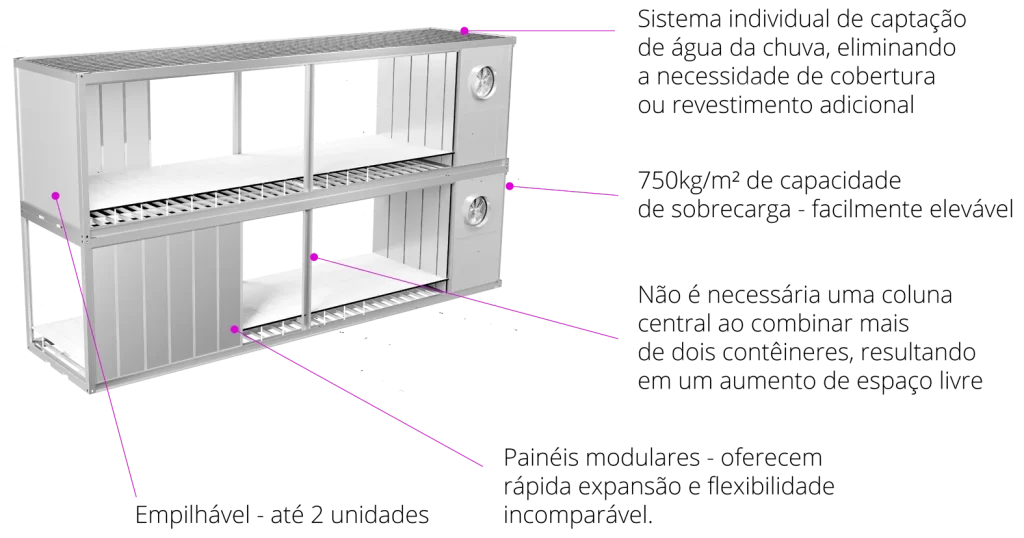 Edgefy: Data center em containers empilháveis, proporcionando rápida expansão e flexibilidade incomparável.