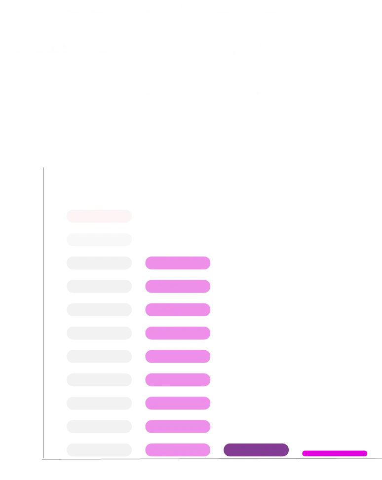 Edgefy: Infraestrutura de TI: tempo máximo de inatividade anual por Tiers em minutos.