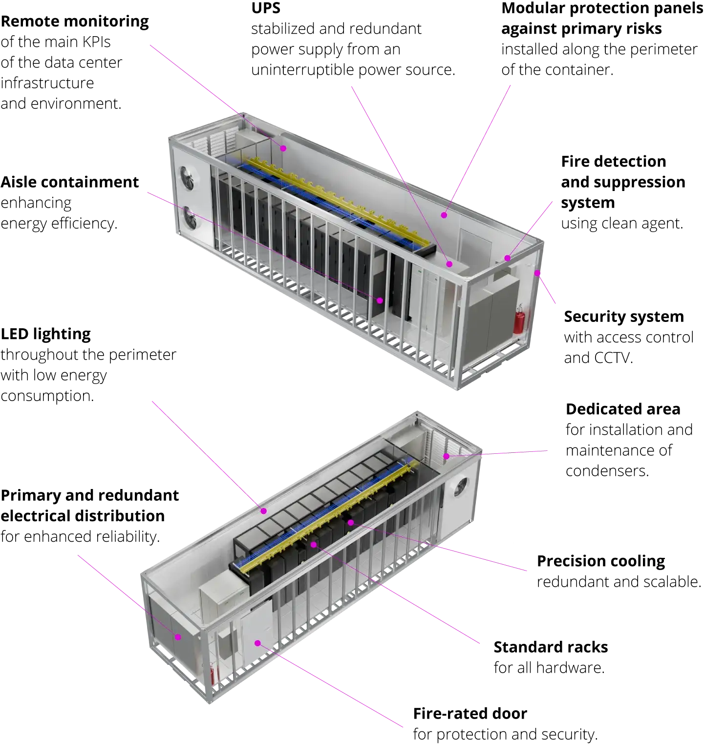 Edgefy: infraestrutura do data center em container all-in-one