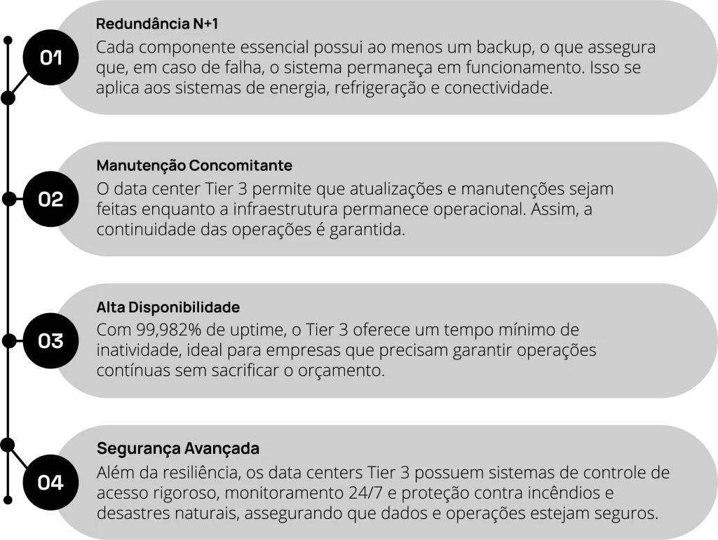 Edgefy: Principais Características de um Data Center Tier 3​