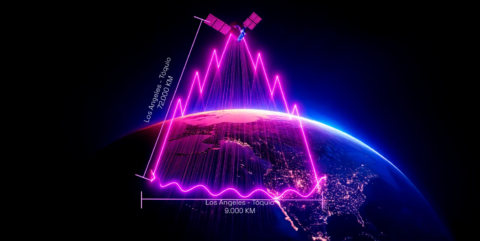 Edgefy: conectividade global - Comparativo: Satélite vs Cabo Submarino – Tempo de resposta na internet